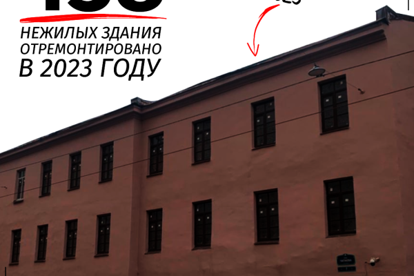 Более 400 нежилых зданий в Санкт‑Петербурге отремонтировали в 2023 году