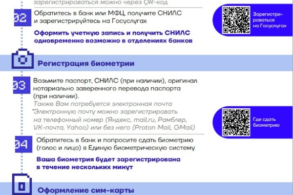 Новый порядок оформления SIM-карт для иностранных граждан в России – ключевые этапы