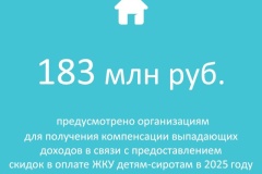 Реализация жилищной политики – безусловный приоритет городских властей