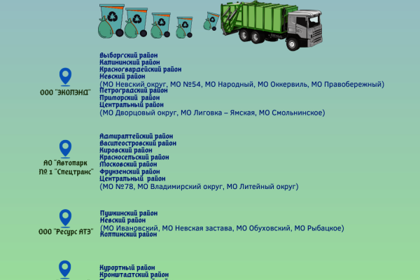 Новые стандарты обращения с отходами