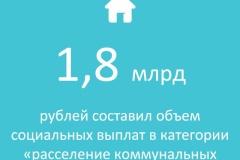 Санкт‑Петербург последовательно решает задачу расселения коммунальных квартир