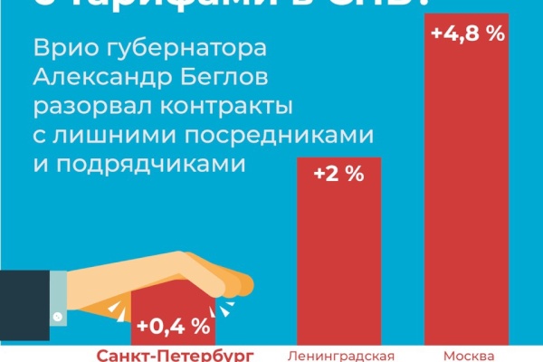 По информации Комитета по тарифам Санкт‑Петербурга, 1 июля впервые в истории тарифной политики города произойдет снижение темпов роста ранее установленных тарифов по основным видам оказываемых услуг.