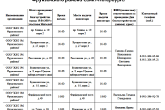 День благоустройства пройдет во Фрунзенском районе