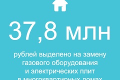 Безопасность и забота: город продолжает заменять электрические плиты и газовое оборудование льготным категориям граждан