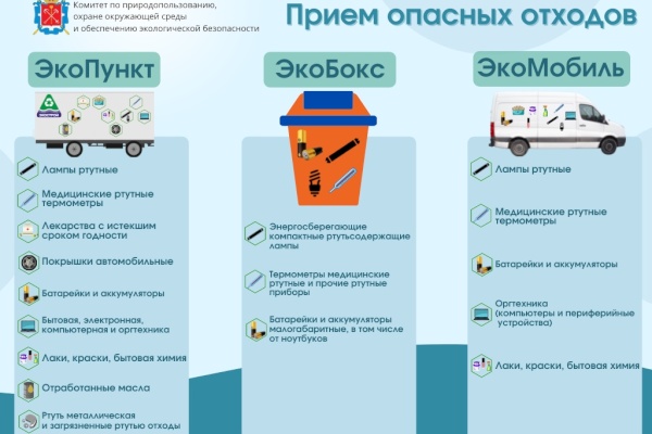 График приема опасных отходов на новогодние праздники