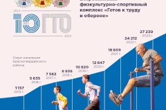 На старт, внимание, марш — ГТО отмечает 10 лет