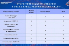 Школа №78 стала победителем Всероссийского конкурса "Космический старт"