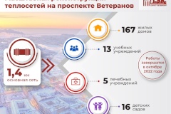 В 167 жилых домах Красносельского района повысят надежность теплоснабжения