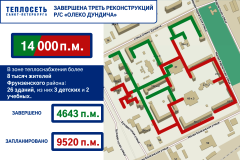 Треть масштабной реконструкции тепловых сетей Фрунзенского района пройдена: завершено обновление нового участка трубопровода распределительной сети «Олеко Дундича»