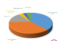 Всегда на связи! В мае через Платформу обратной связи в администрацию Петродворцового района поступило 135 сообщений