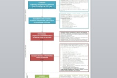 Переход к новой системе государственного планирования Санкт‑Петербурга: первые изменения вступят в силу с 2014-го