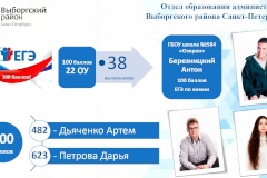Коллегия по подготовке общеобразовательных учреждений к учебному году