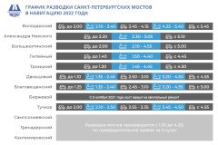 Утвержден график разводки мостов в навигацию 2022 года