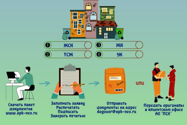 Мусор поедет по новым правилам