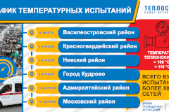 «Теплосеть Санкт‑Петербурга» проводит испытания в Василеостровском районе
