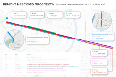 В августе стартует масштабный ремонт Невского проспекта