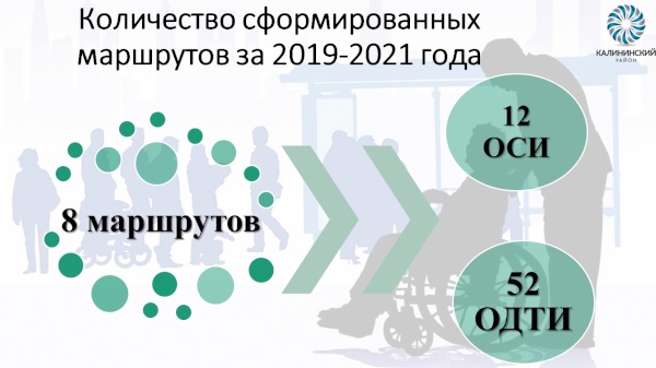 В администрации района на Координационном совете по делам инвалидов подвели итоги работы по реализации индивидуальных социальных маршрутов за период с 2019 по 2021 годы.