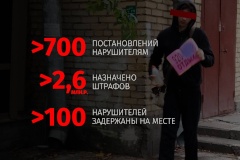 О недопустимости размещения посторонних изображений и объявлений на фасадах зданий