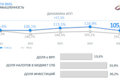 Александр Беглов: Экономика Петербурга в 2025 году доказала свою устойчивость и продемонстрировала хороший темп по ключевым показателям
