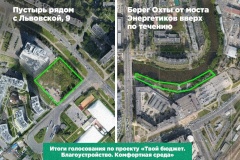 Глава района Андрей Хорт прокомментировал итоги голосования по проекту «Твой бюджет. Благоустройство. Комфортный Петербург»