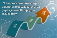 Более 70 энергосервисных контрактов заключено в образовательных учреждениях Петербурга в 2023 году