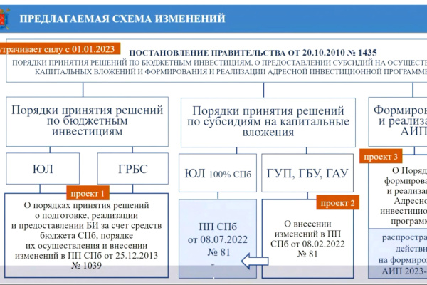 Рабочее совещание: о внесении изменений в некоторые городские правовые акты