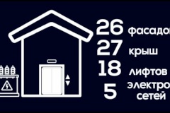 Капитальный ремонт многоквартирных домов Выборгского района в 2025 году