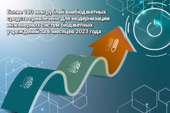 За 6 месяцев 2023 года в модернизацию энергосистем бюджетных учреждений Петербурга привлечено более 180 млн рублей