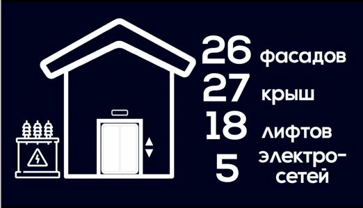Капитальный ремонт многоквартирных домов Выборгского района в 2025 году