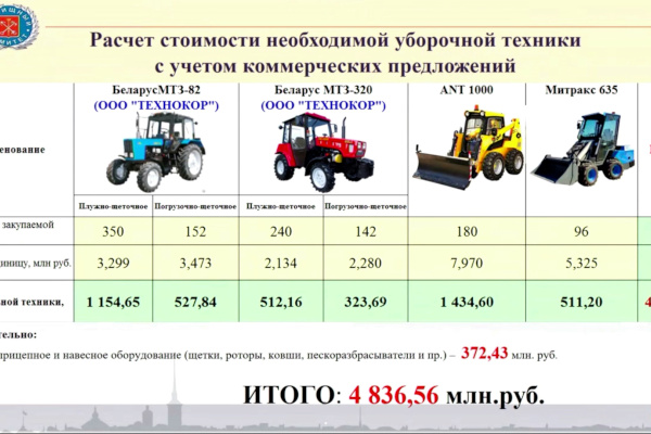 Рабочее совещание: о наделении Жилищного комитета полномочиями по централизованной закупке техники