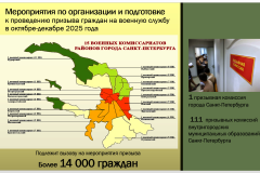 Александр Беглов: С 1 октября по 31 декабря в Петербурге пройдет осенний призыв на военную службу