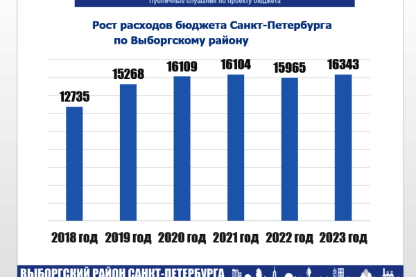 Публичные слушания