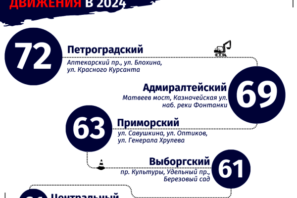 ГАТИ опубликовала график ограничения движения транспорта при производстве работ на 2024 год
