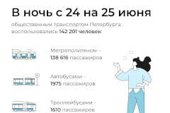 Более 142,5 тысяч пассажиров в ночь проведения «Алых парусов» воспользовались общественным транспортом
