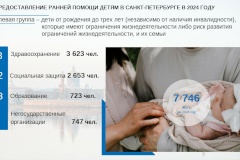 Александр Беглов: Петербург выделит службу ранней помощи детям в отдельное направление