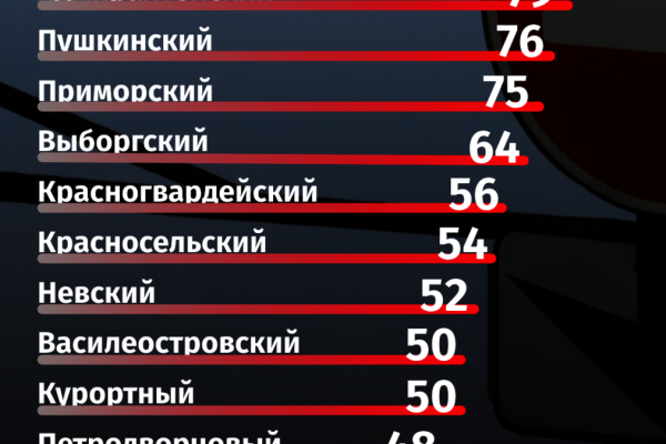 Четверть работ с ограничением движения транспорта в 2025 году завершится весной
