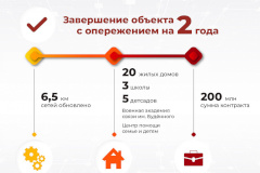 Квартал 55 в Калининском районе получил новые трубы на два года раньше срока
