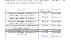 Телефоны «горячих линий» на отопительный сезон 2019-2020 г.