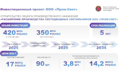Александр Беглов: На Ржевке построят новый высокотехнологичный завод по производству осветительного оборудования