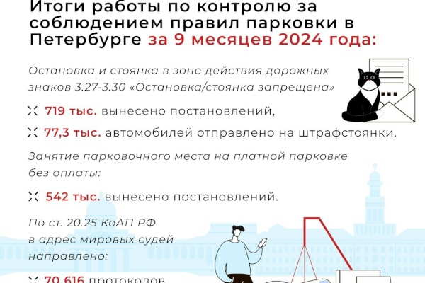 Более 719 тысяч постановлений вынесено автовладельцам Петербурга за неправильную парковку под запрещающими знаками
