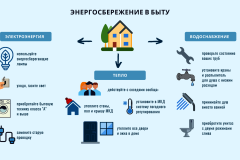 Энергосбережение поможет снизить коммунальную плату
