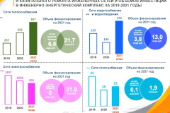 Заседание Правительства Санкт‑Петербурга 18.05.2021