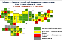 Санкт‑Петербург вошел в топ-10 рейтинга по внедрению  Платформы обратной связи