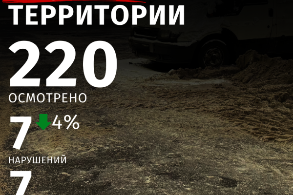 Профилактическая работа ГАТИ помогает снизить количество нарушений правил зимней уборки