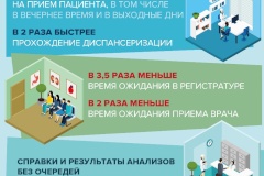 «Бережливые поликлиники» берегут время пациентов