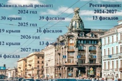 В 2023 году объем капитального ремонта многоквартирных домов в Петербурге превысил показатели трех предыдущих лет