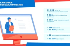 Дополнительные меры поддержки сохранили устойчивость городского рынка труда