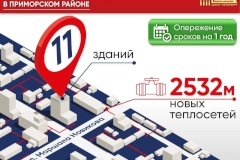 Завершена реконструкция тепломагистрали на ул. Маршала Новикова с опережением на год