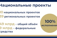 Александр Беглов: В 2025 году Петербург на 100% выполнил показатели новых президентских нацпроектов и занял первое место по качеству управления проектами