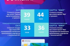 В новом году пассажиры смогут экономить почти половину стоимости проезда в метро при оплате картами «Мир» и ЕКП